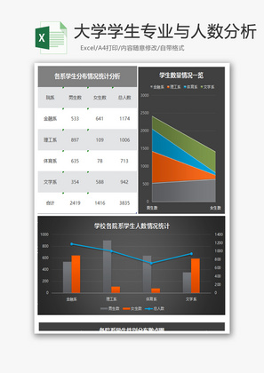 大学学生专业与人数分析excel表格模板