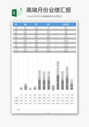 高端月份业绩汇报excel表模板