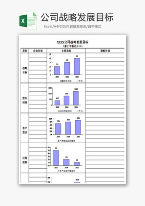 公司战略发展目标EXCEL表格模板