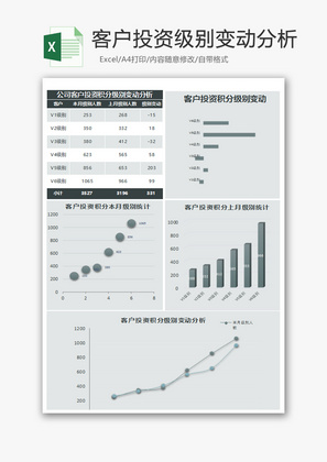 客户投资积分级别变动分析Excel模板