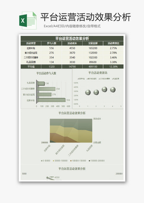 平台运营活动效果分析Excel模板