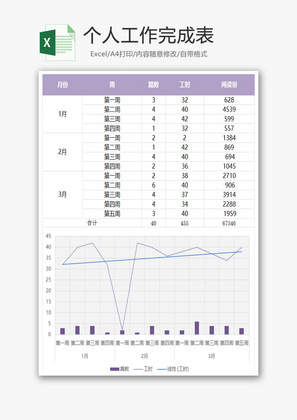 个人工作完成表Excel模板