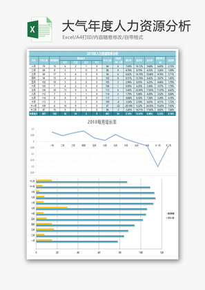大气年度人力资源分析Excel模板