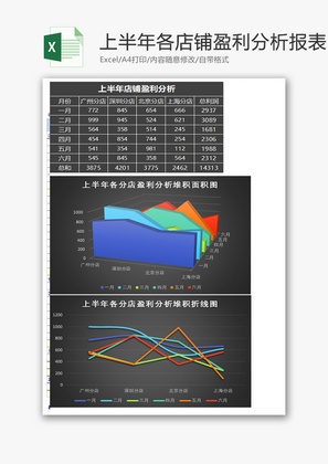 黑上半年各店铺盈利分析报表Excel模板