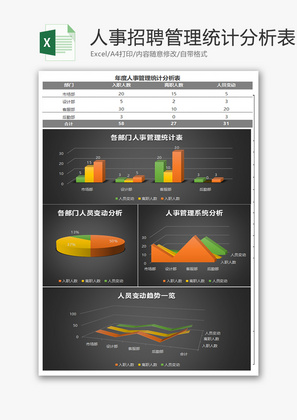 人事招聘管理统计分析Excel模板