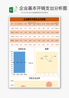 企业基本开销支出分析图Excel模板