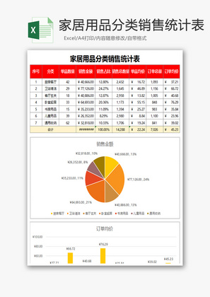 家居用品分类销售统计表excel表格模板