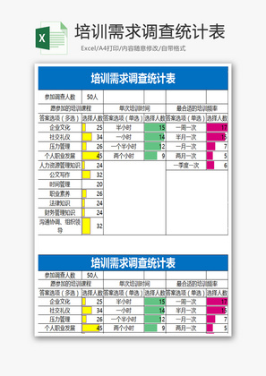 培训需求调查统计表Excel模板