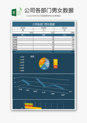 公司各部门男女数据Excel表格模板