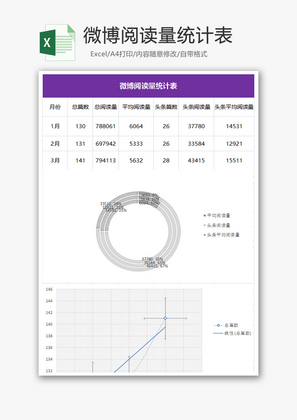 微博阅读量统计表Excel模板