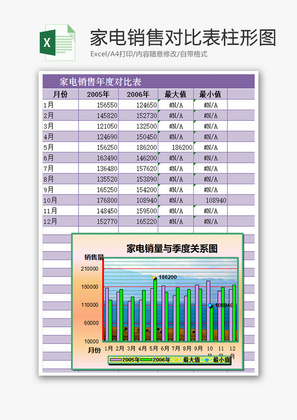 家电销售对比表柱形图Excel模板