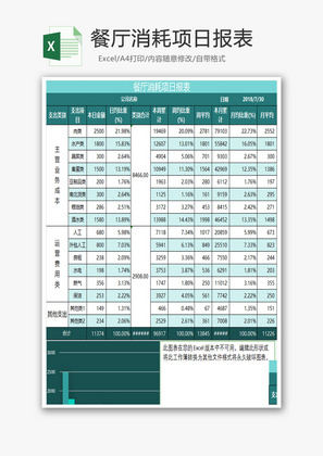餐厅消耗项日报表Excel模板