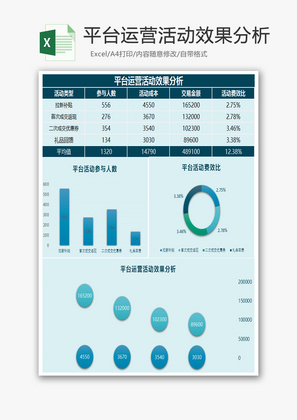 平台运营活动效果分析Excel模板