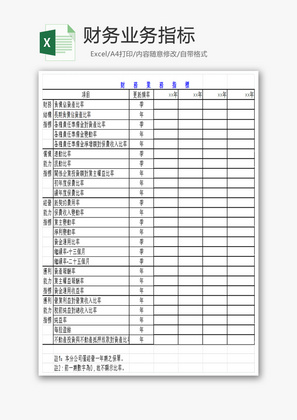 财务业务指标Excel模板