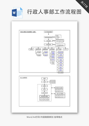 行政人事部工作流程图Word文档