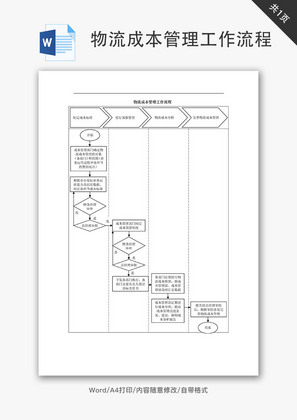 物流成本管理工作流程Word文档