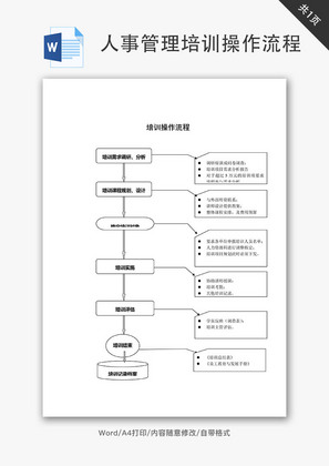 人事管理培训操作流程Word文档