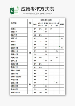 成绩考核方式表Excel模板