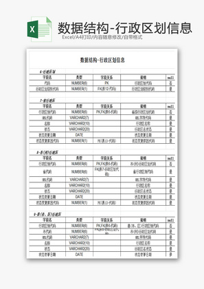 数据结构-行政区划信息EXCEL模板