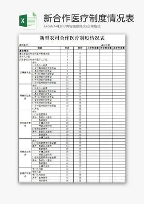 行政管理农村合作医疗制度表Excel模板