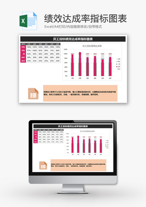 员工目标绩效达成率指标图表Excel模板