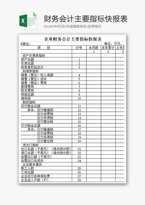 企业财务会计主要指标快报表Excel模板