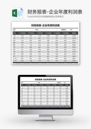 财务报表企业年度利润表Excel模板