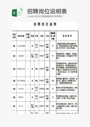 招聘岗位说明表EXCEL模板