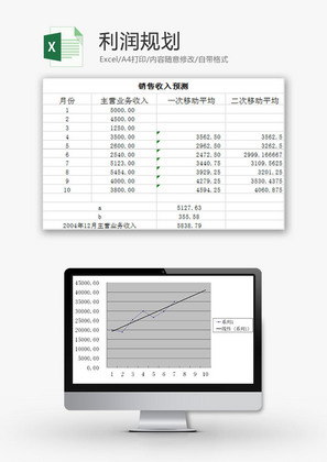 财务报表利润规划表Excel模板