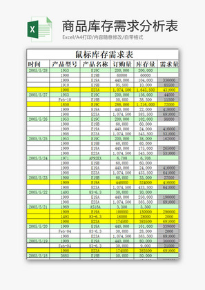 日常办公商品库存需求分析表Excel模板