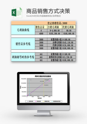 日常办公商品销售方式决策表Excel模板