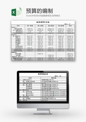 日常办公预算的编制Excel模板