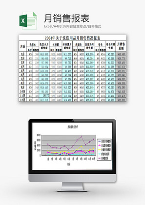 日常办公月销售报表Excel模板