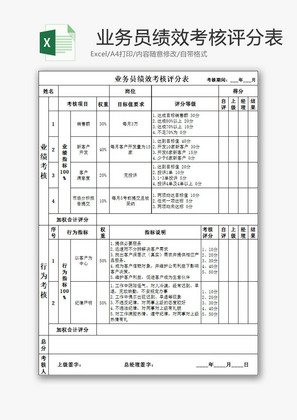 人力资源业务员绩效考核评分Excel模板