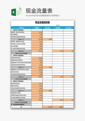 财务报表现金流量表Excel模板