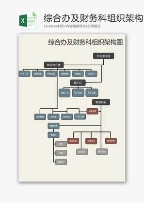 日常办公综合办及财务组织图Excel模板