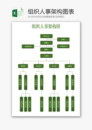 行政管理组织人事架构图表Excel模板