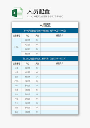 人力资源人员配置Excel模板