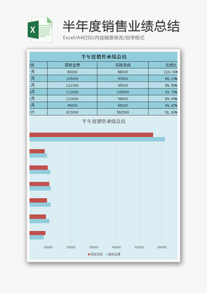 半年度销售业绩总结Excel模板