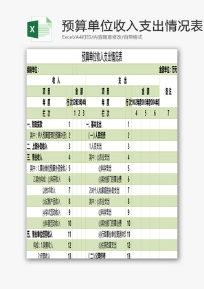 预算单位收入支出情况表EXCEL模板