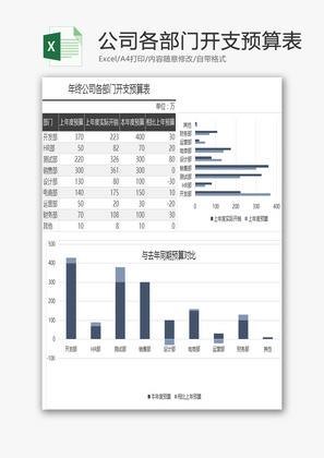 年终公司各部门开支预算表EXCEL模板