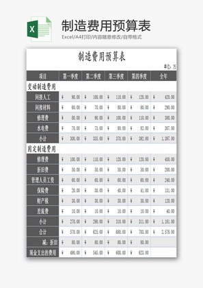 制造费用预算表EXCEL模板