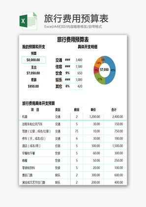 旅行费用预算表EXCEL模板