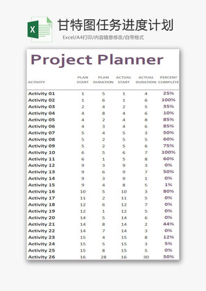 日常办公甘特图任务进度计划Excel模板