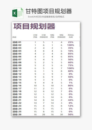 日常办公甘特图项目规划器Excel模板