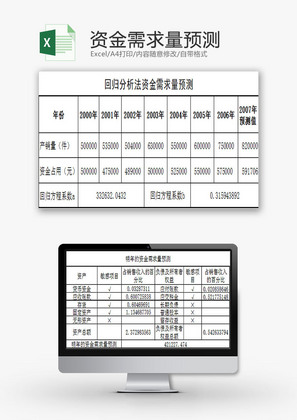 日常办公资金需求量预测Excel模板