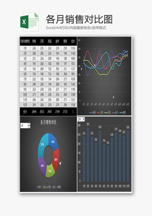 各月销售对比图EXCEL模板