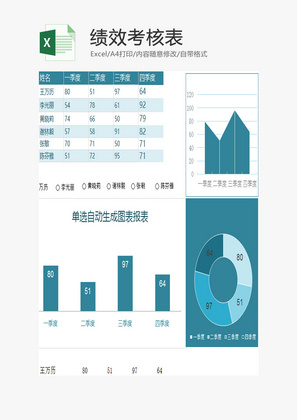 绩效考核表EXCEL模板