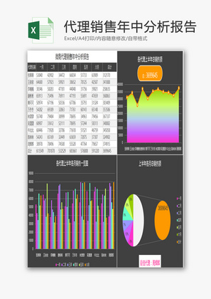 微商代理销售年中分析报告EXCEL模板