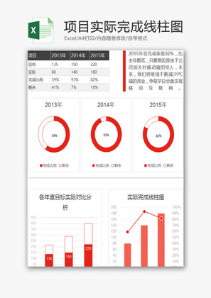 项目实际完成线柱图EXCEL模板